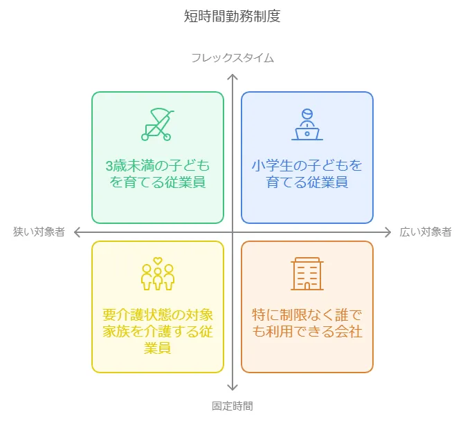 短時間勤務制度