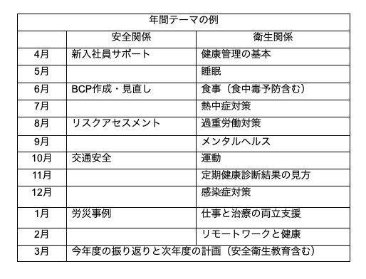 安全衛生委員会のテーマの例