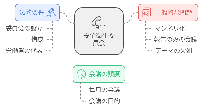 安全衛生委員会の課題