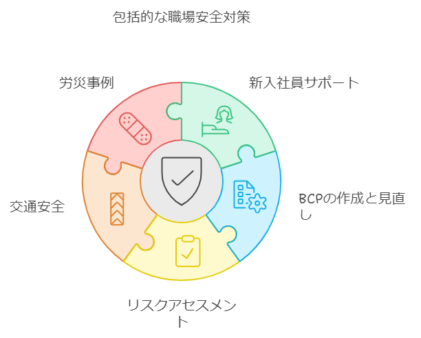 安全衛生委員会のテーマ