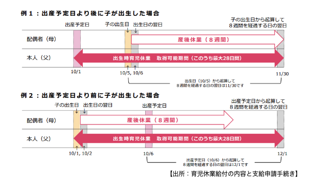 育児休業給付の内容と支給申請手続き